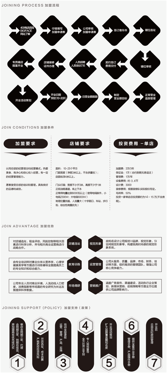 七分甜合作专区